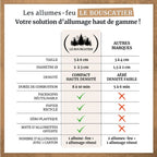 Allume-feu Le Bouscatier — comparatif