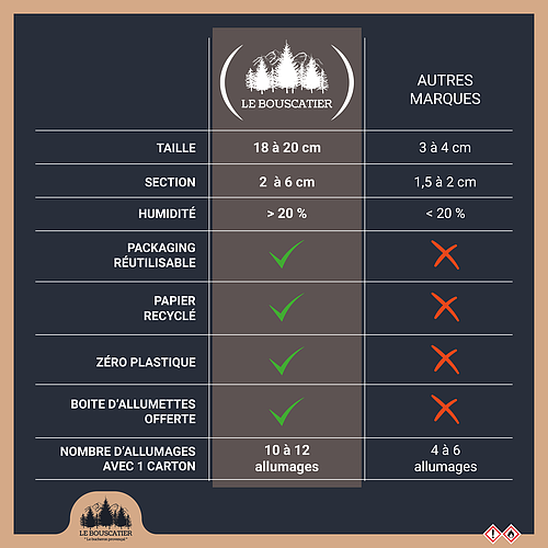 BOX de bois fendu 30 cm de 1M3 livrée